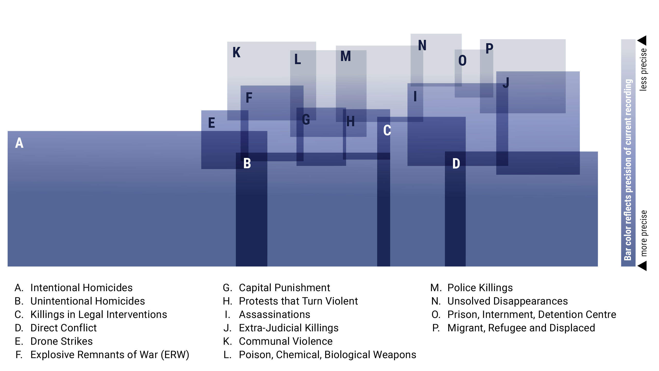 What is a violent death? infographic
