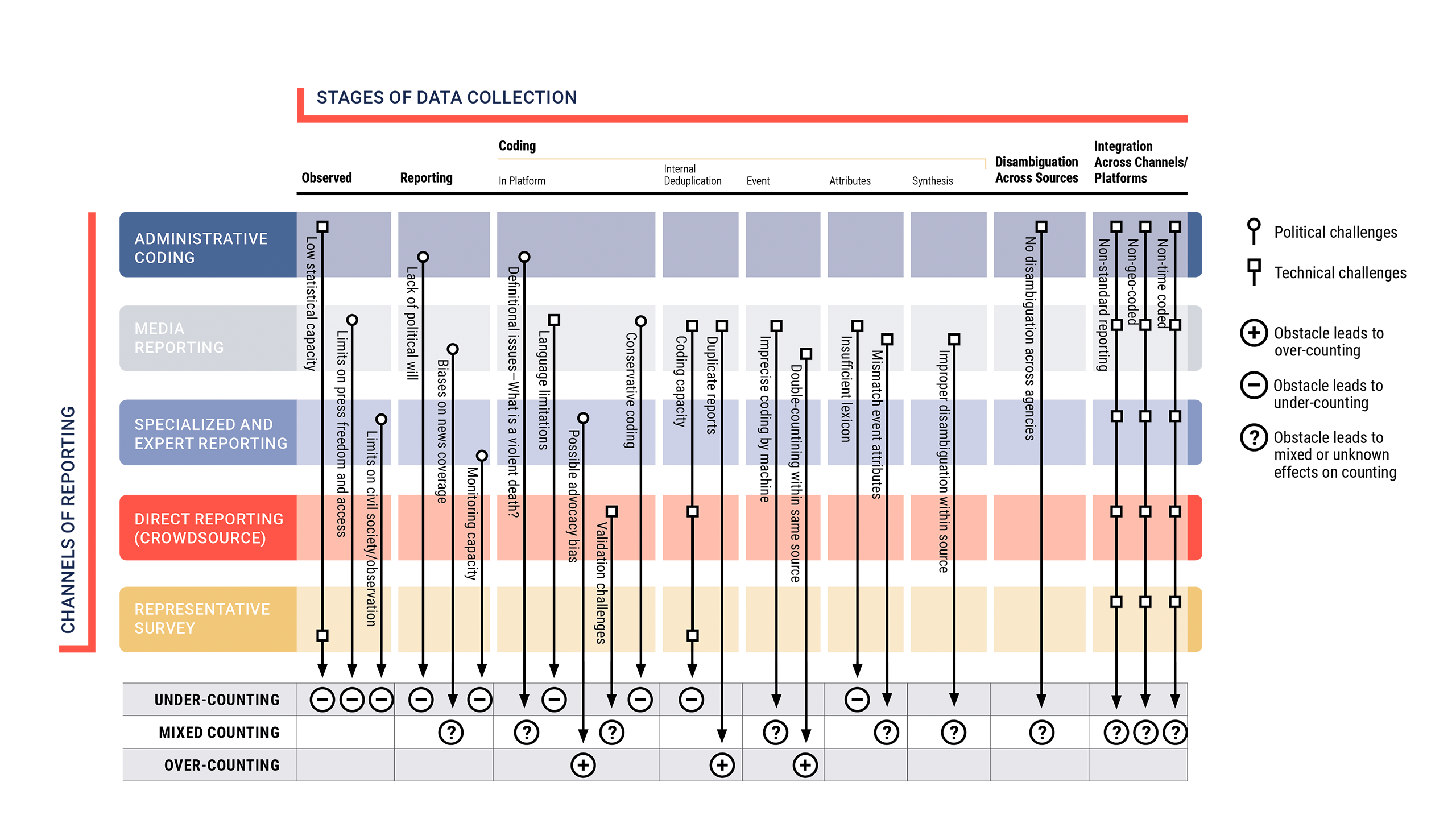 Data collection infographic